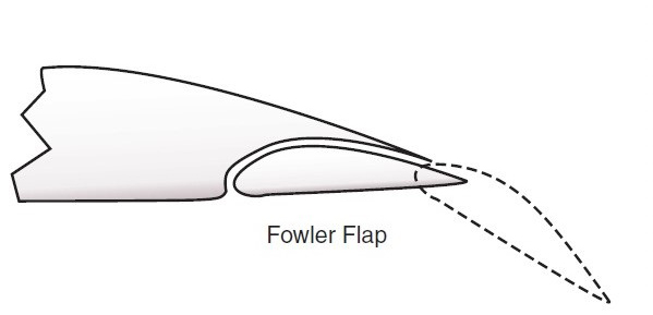 Fowler Flap